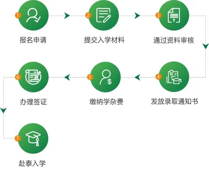 办理流程.jpg